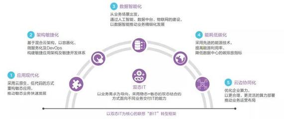 人工智能驅(qū)動未來 聯(lián)想企業(yè)科技集團發(fā)布行業(yè)應(yīng)用系統(tǒng)集成服務(wù)白皮書